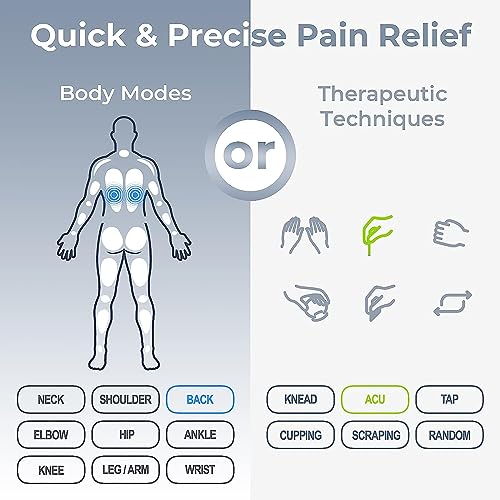 AUVON 4 Outputs TENS Unit 24 Modes - Image 4
