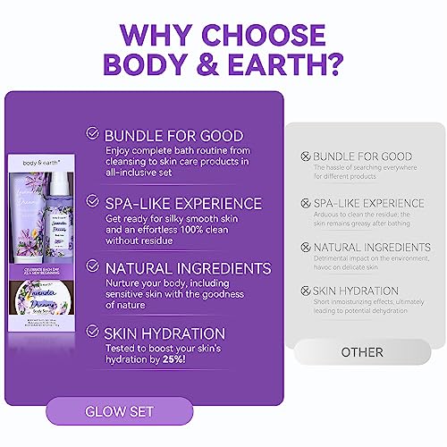 BODY & EARTH Lavender Dreams Spa Gift Set - Image 2
