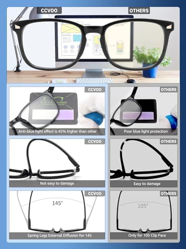 CCVOO Blue Light Blocking Reading Glasses Pack - Image 4