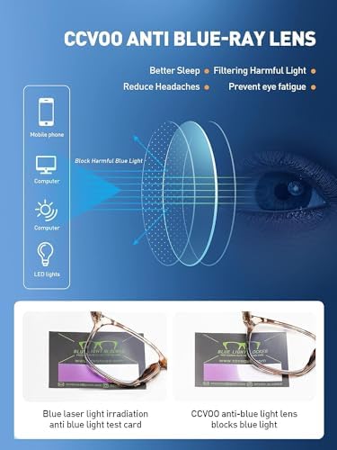 CCVOO Blue Light Blocking Reading Glasses Pack - Image 5