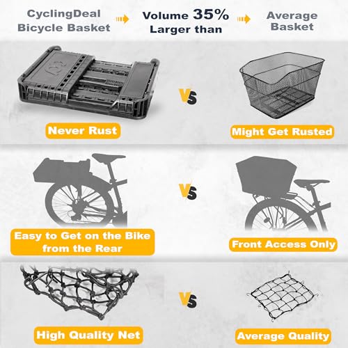 CyclingDeal Foldable Rear Bike Basket - Patented Design - Image 5