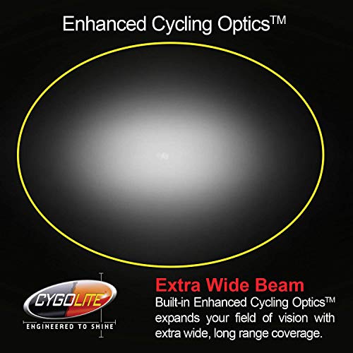 Cygolite Dash 600 Pro Bicycle Light Models - Image 4