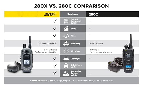 Dogtra 280X E-Collar With Remote, 1/2 Mile Range - Image 2