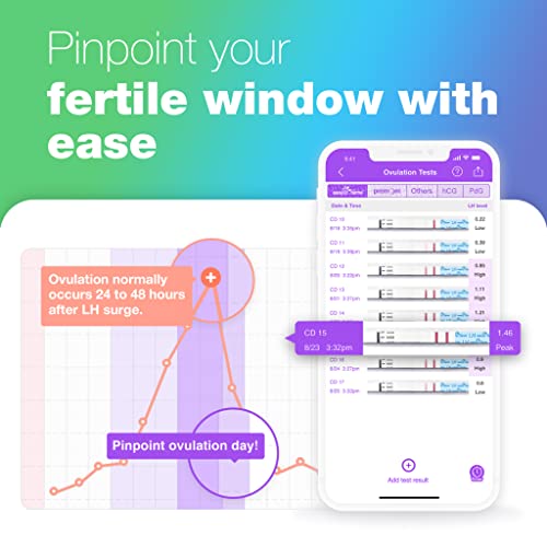 Easy@Home Ovulation & Pregnancy Tests + Thermometer EBT-018 - Image 2