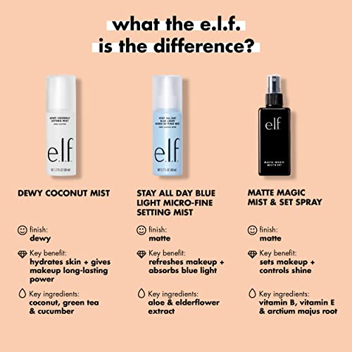 e.l.f. Matte Magic Mist & Set, 2.0 Fl Oz - Image 4