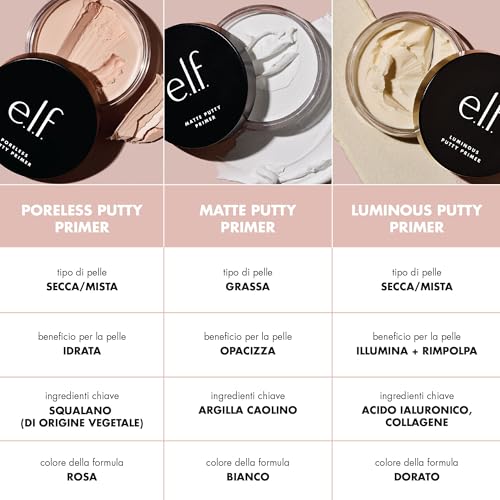 e.l.f. Poreless Putty Primer, Silky, Lightweight, Flawless Base - Image 2