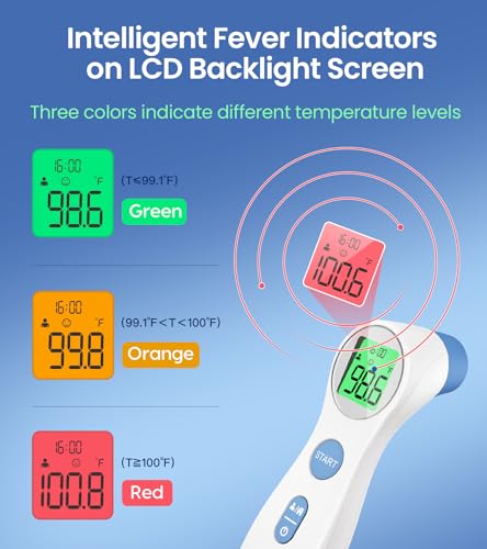femometer Forehead, Oral & BBT Thermometer - Image 4