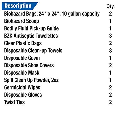 First Aid Only Body Fluid Clean Up Kit, 214-U/FAO - Image 2