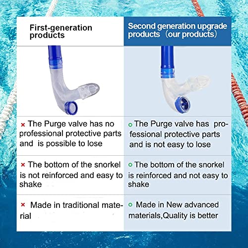 Focevi Swim Snorkel For Lap Swimming, Adult - Image 3