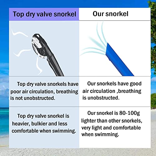 Focevi Swim Snorkel For Lap Swimming, Adult - Image 2