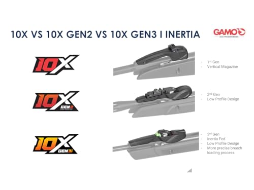 Gamo Swarm Magnum 10X GEN3i Air Rifle - Image 2