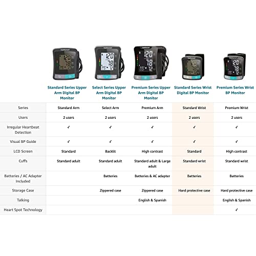 HealthSmart Digital Blood Pressure Monitor With Cuff - Image 4