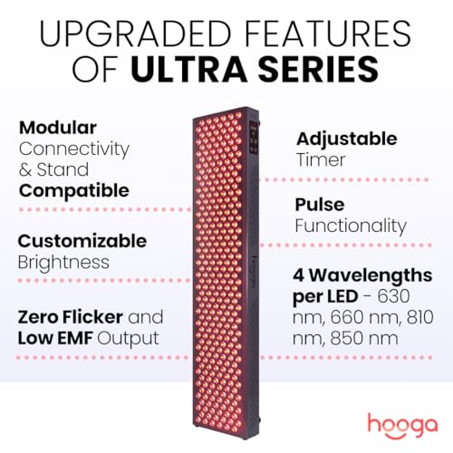 hooga Red Near Infrared LED Panel, Ultra Series - Image 3