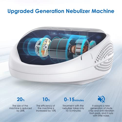 KOPACT Nebulizer Machine For Breathing Problems - Image 5