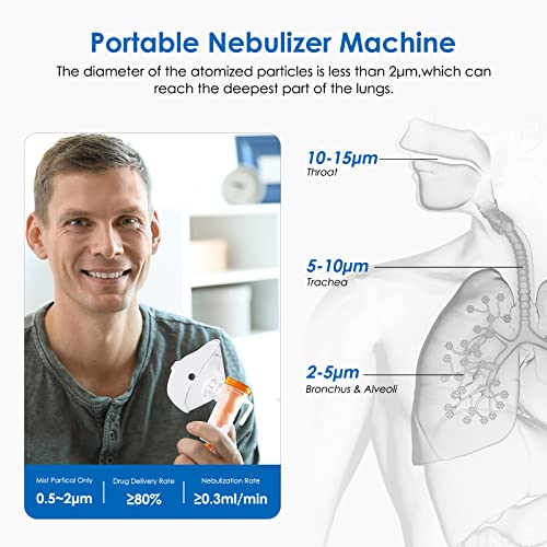 KOPACT Nebulizer Machine For Breathing Problems - Image 2