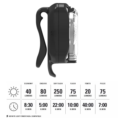 LEZYNE Zecto Drive USB Rechargeable Front Light - Image 5