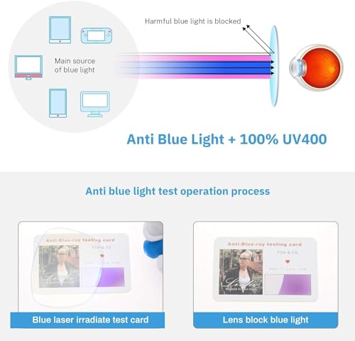 livho Blue Light Blocking Glasses, Anti Eyestrain - Image 4