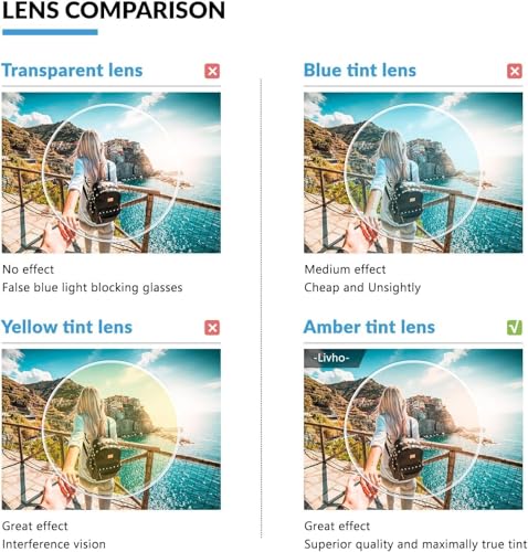 livho Blue Light Blocking Glasses, Anti Eyestrain - Image 5