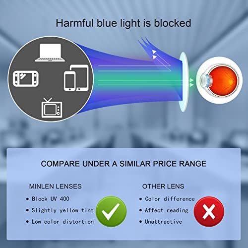 minlen Blue Light Blocking Square Eyeglasses - Image 5