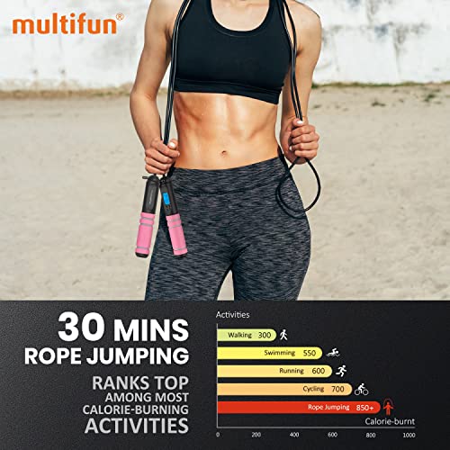 multifun Speed Skipping Rope With Calorie Counter - Image 3