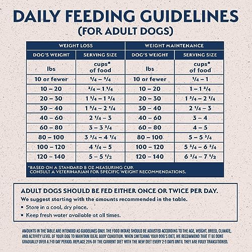 Natural Balance Original Ultra Fat Dogs Low Calorie Dry Dog Food - Image 5