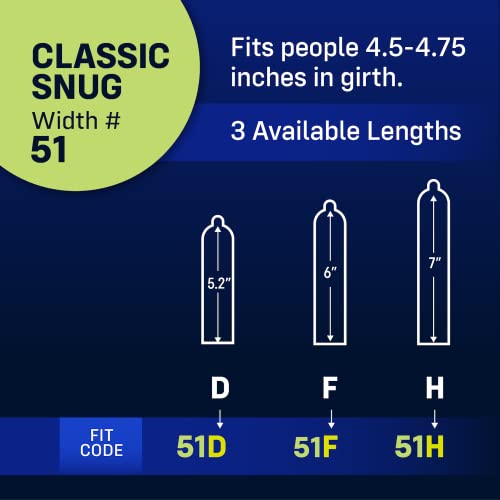 One Snug Sized Condoms | 51F: Classic - Image 2