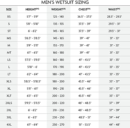 O'NEILL Men's Epic 4/3mm Back Zip Wetsuit - Image 5