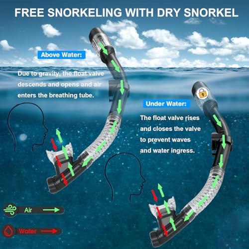 Otowaving Snorkeling Gear with Panoramic View Mask - Image 3