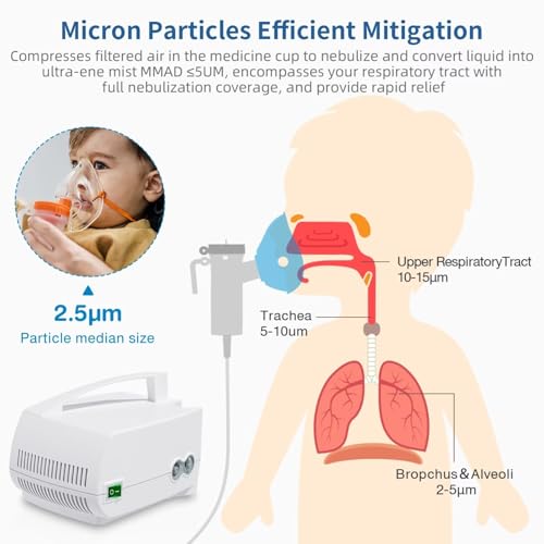 OWAREY Nebulizer Machine With Tubing And Masks - Image 2