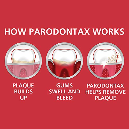 Parodontax Complete Protection Toothpaste For Bleeding Gums - Image 5