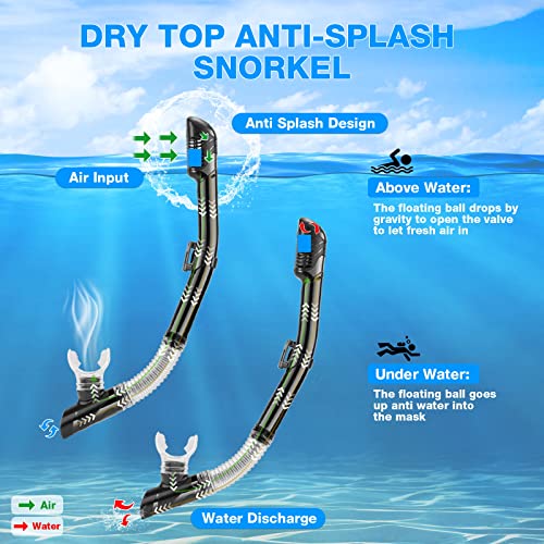 PIYAZI Dry Snorkeling Set With Panoramic Lens - Image 5