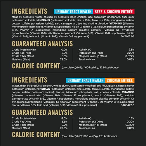 Purina Pro Plan Urinary Tract Health Wet Cat Food Variety Pack - Image 4