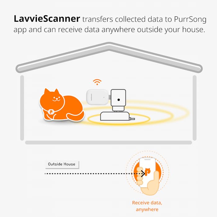 PurrSong Smartwatch For Cat ID Tag & Fitness - Image 5