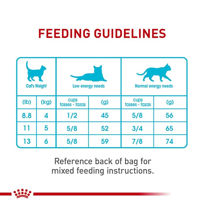Royal Canin Feline Care Nutrition Urinary Dry Cat Food - Image 4