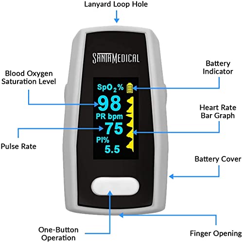Santamedical Generation 2 Fingertip Pulse Oximeter - Image 2