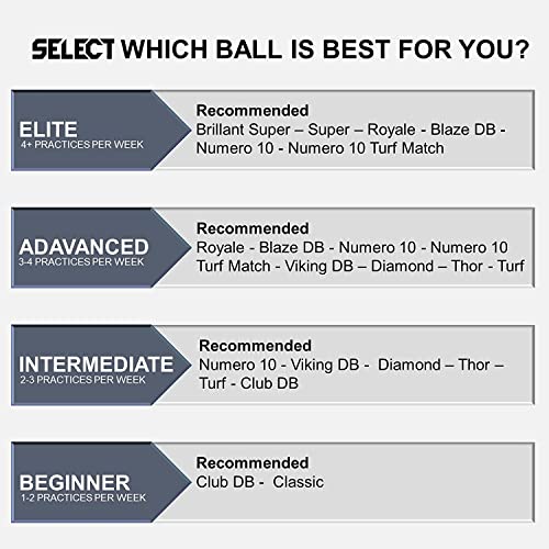 Select Brillant Super Soccer Ball - Image 5