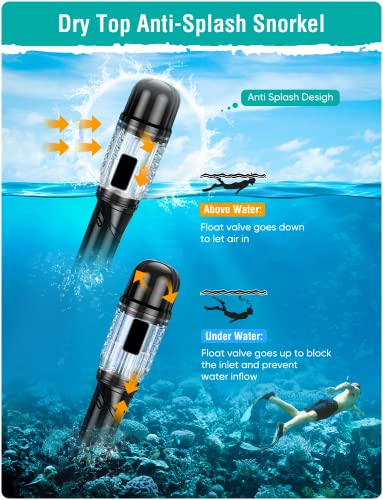 Seovediary Snorkel Gear Anti-Fog Panoramic Mask Kit - Image 5