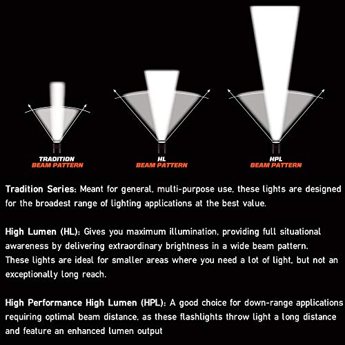 Streamlight Trident 85-Lumen Safety LED Headlamp - Image 5