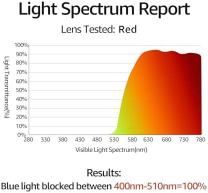 TJUTR Clip On Blue Light Blocking Glasses - Image 3