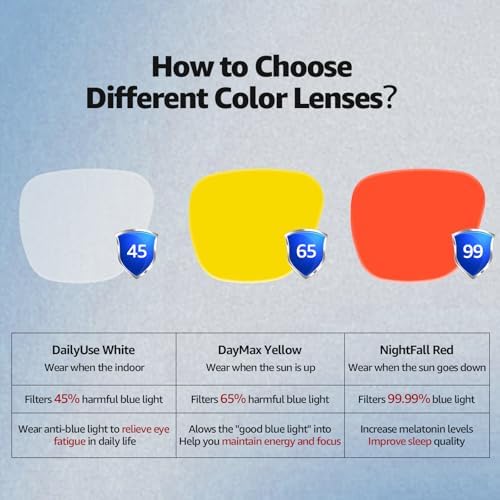 TJUTR Clip On Blue Light Blocking Glasses - Image 2