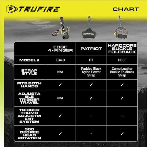 Tru-Fire Bow Releases TRU-FIRE - Image 4