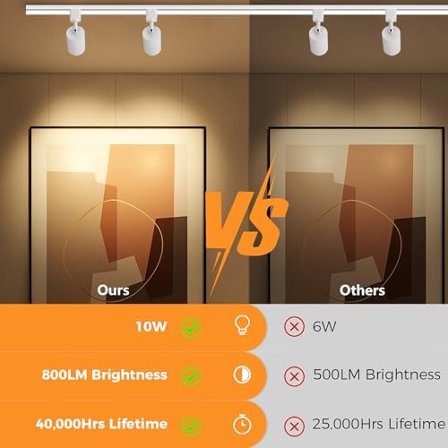 VANoopee 10W Dimmable LED Track Lighting Heads - Image 2