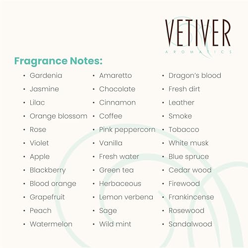 Vetiver Aromatics Deluxe Perfume Kit - Image 3