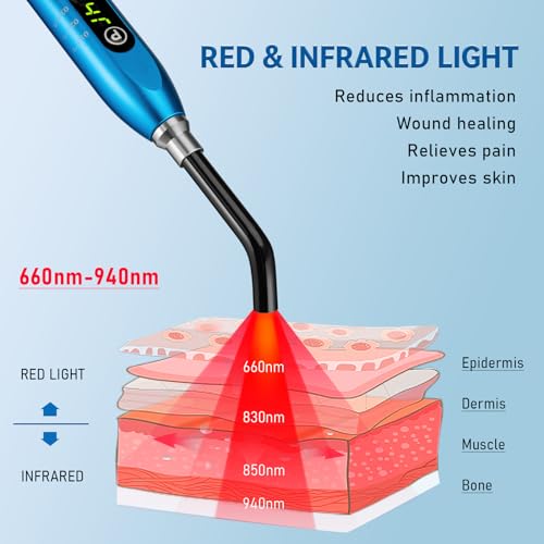 Viconor Red Light Therapy Device for Cold Sores (Blue2) - Image 4