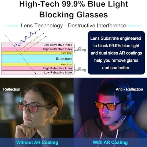 ViewJoy Blue Light Glasses With Amber Lens - Image 2