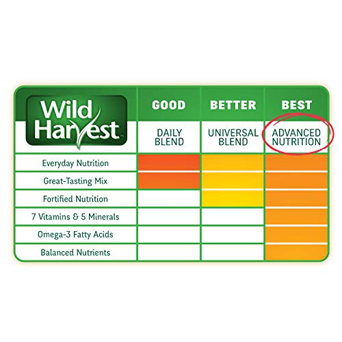 Wild Harvest Canary And Finch Food Blend B12492Q-001 - Image 5