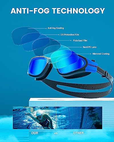 YAKAON Polarized Swim Goggles, Anti-Fog No Leaking - Image 3