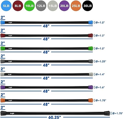 Yes4All Total Body Workout Weighted Bar Combo - Image 3