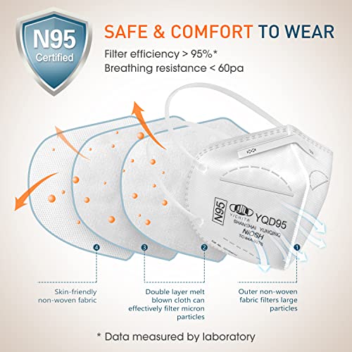 YQ YICHITA N95 Mask NIOSH Approved 25-Pack - Image 2