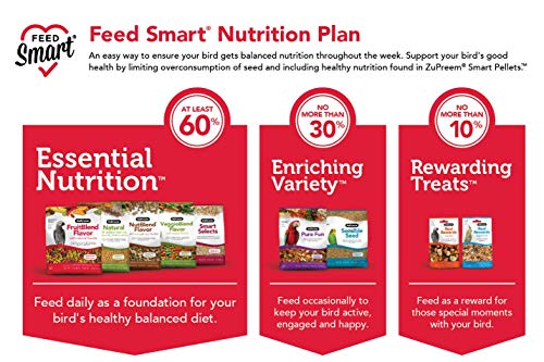 ZuPreem Pure Fun Bird Food For Parrots & Conures - Image 4